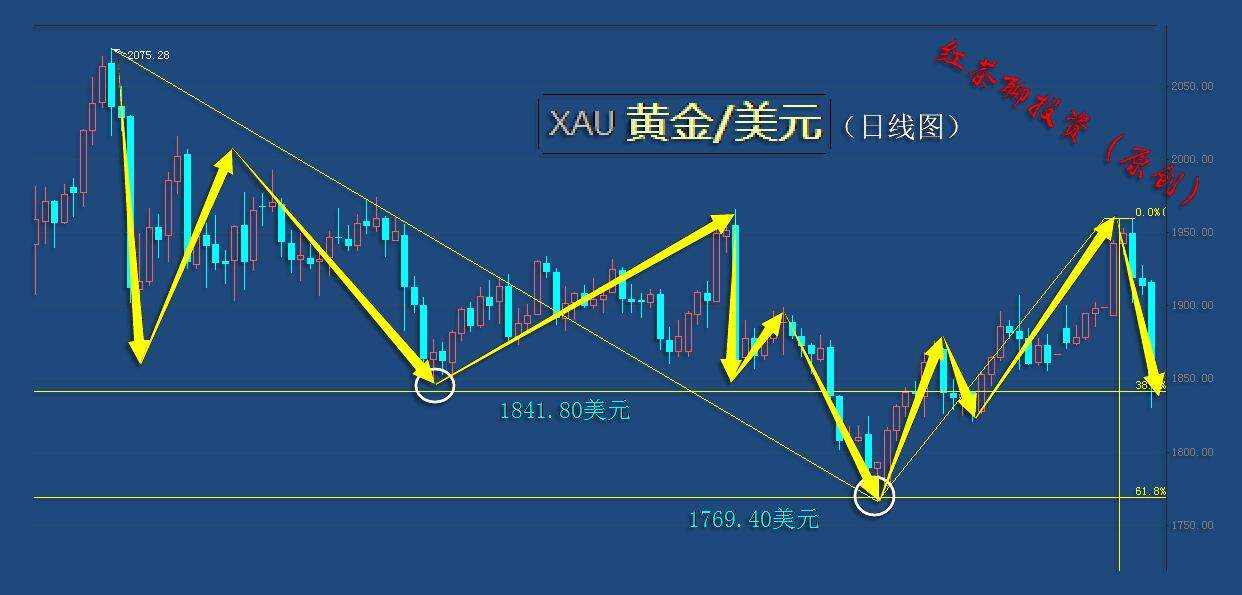 1.9周末：避险情绪降温，黄金、白银接连丢失两道重要支撑关口
