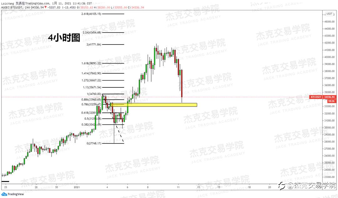 [1月11日策略]黄金/原油/英镑/欧元/美日/澳元/标普/BTC/ETH