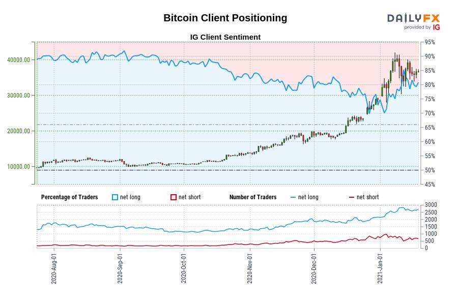 Nhận định thị trường crypto phiên 19/01: Một số lưu ý từ cảm tính thị trường!