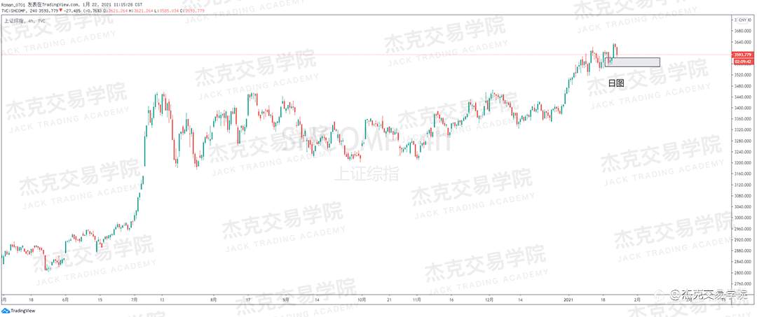 [1月22日策略]黄金/原油/英镑/欧元/美日/澳元/标普/BTC/ETH