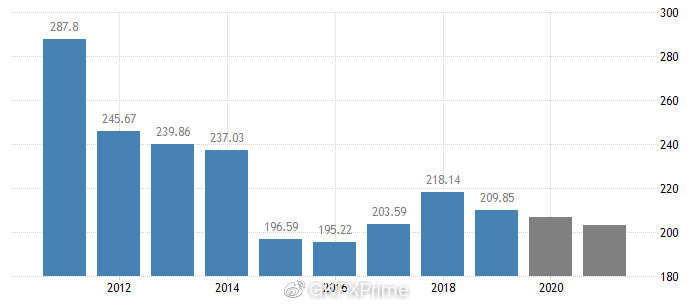 GKFXPrime :特斯拉跌超7%，纳指大幅回撤风险增加