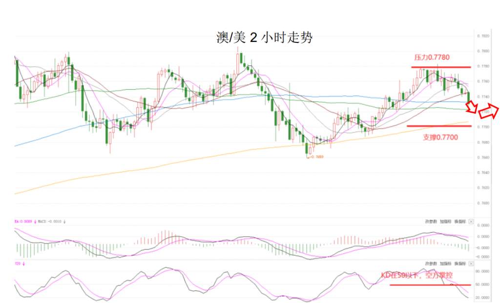 MEXGroup：晚间简报2021-01-22