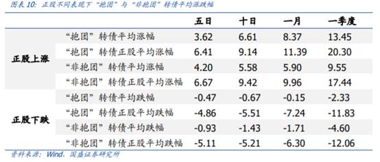 不只是股市，转债也“抱团”