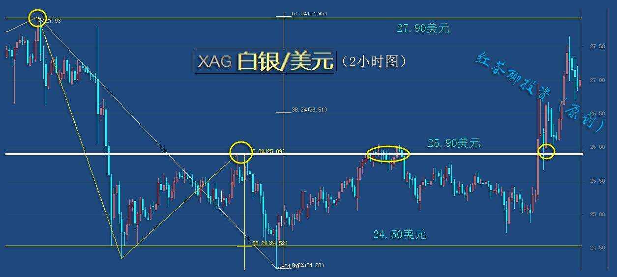 1.31周末：美元指数持续震荡，黄金白银又将何为？