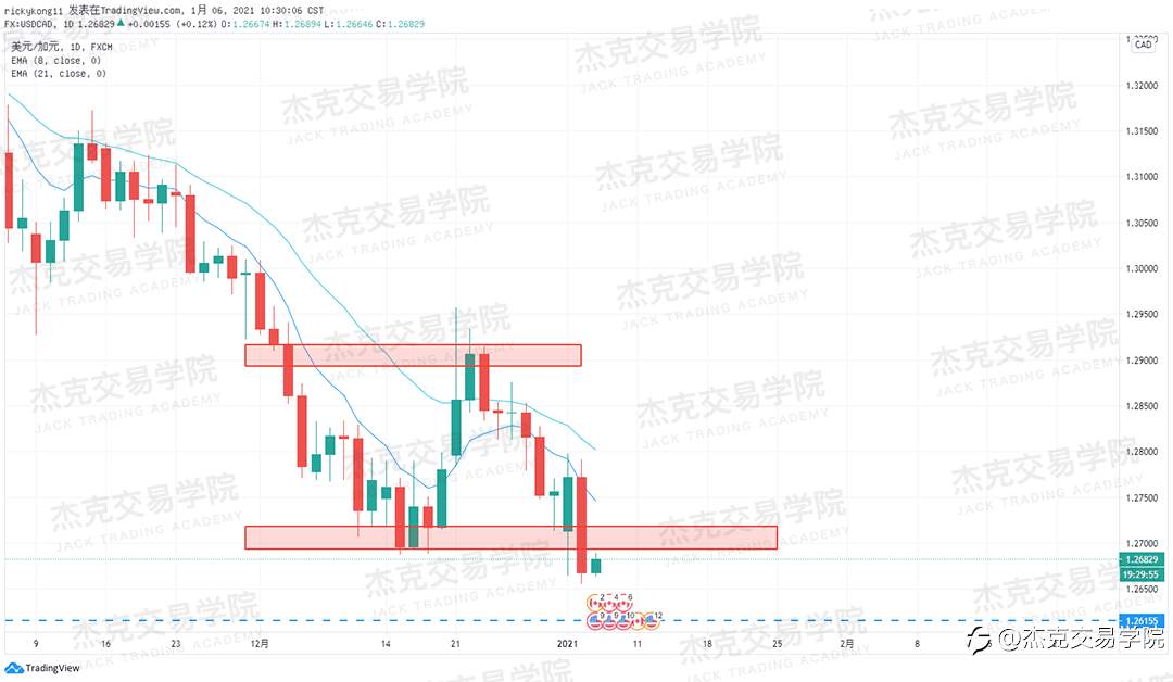 [1月6日策略]黄金/原油/英镑/欧元/美日/澳元/标普/BTC/ETH