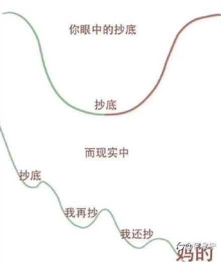 我始终觉得资金管理很重要