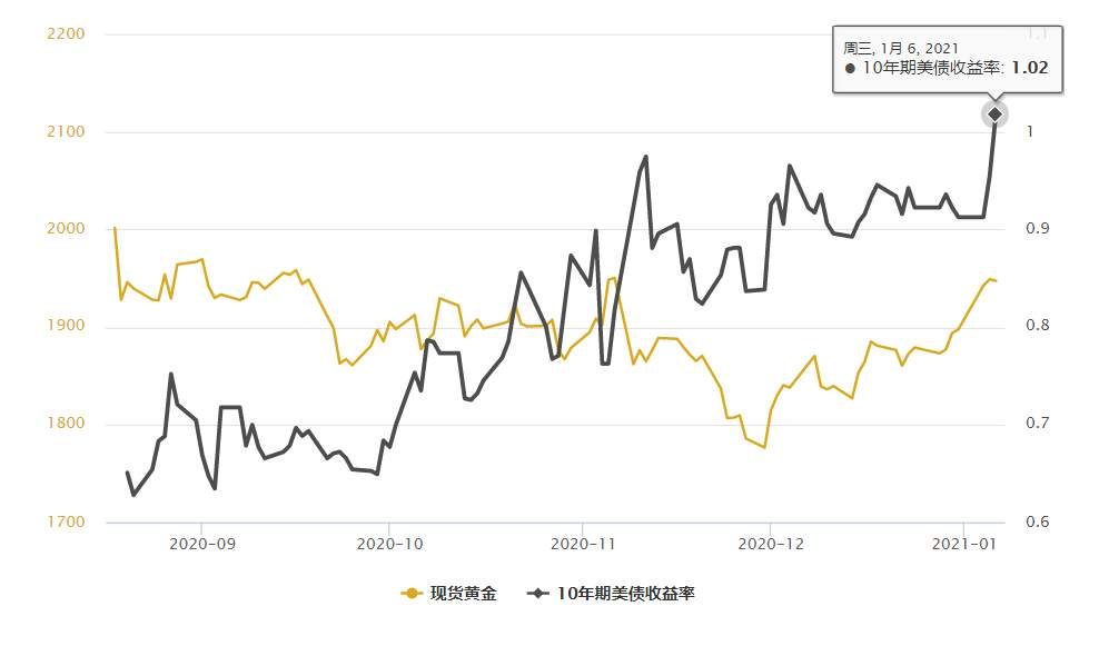 黄金每日分析：观点不变，追涨杀跌正当时！