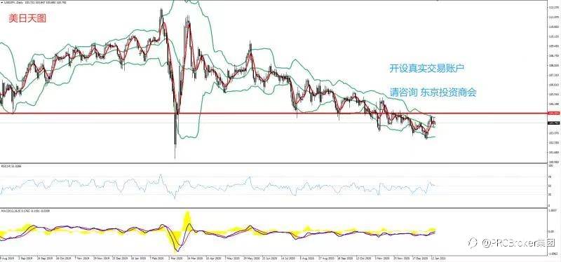 PRCBroker 2021年01月14日 今日汇评