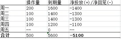 情况有变！“资金宽松”结束了？股债双牛还会有吗？