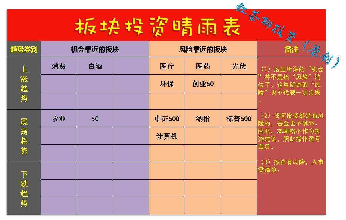1.22收评：下周若迎调整，又是低吸机会