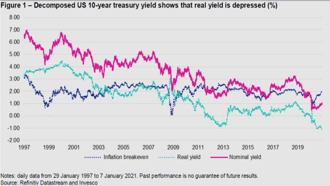 景顺：2021年预料之外但可能发生的十大情景