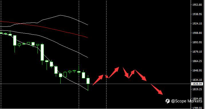 SCOPE MARKETS【市场早评】丨2021.01.11