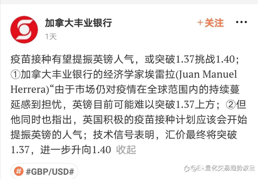 GBP/USD分享磅美高胜率EA