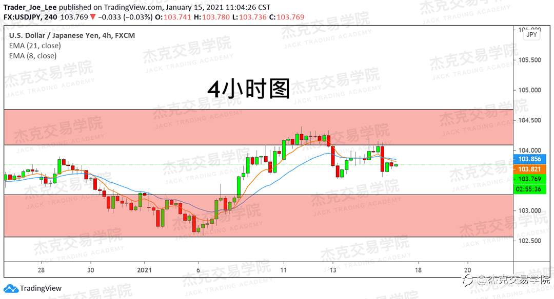 [1月15日策略]黄金/原油/英镑/欧元/美日/澳元/标普/BTC/ETH