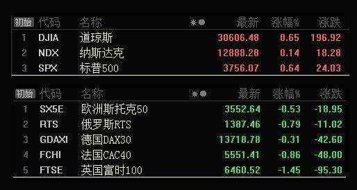 板块风云：“炒业绩”的声音越来越高，绩优股备受青睐