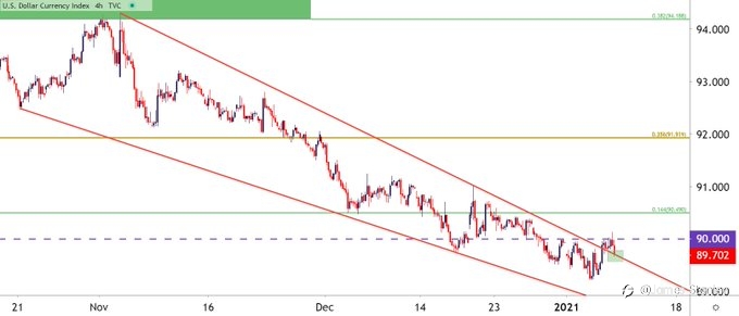 USD