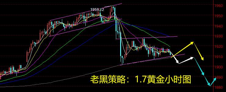 老黑策略：1.8黄金分析策略