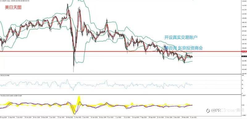 PRCBroker：2021年01月27日 今日汇评