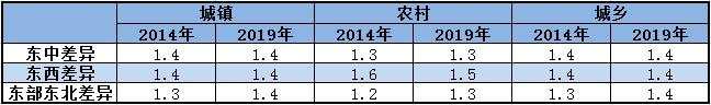 过去5年，中国哪个省份的人最有钱？