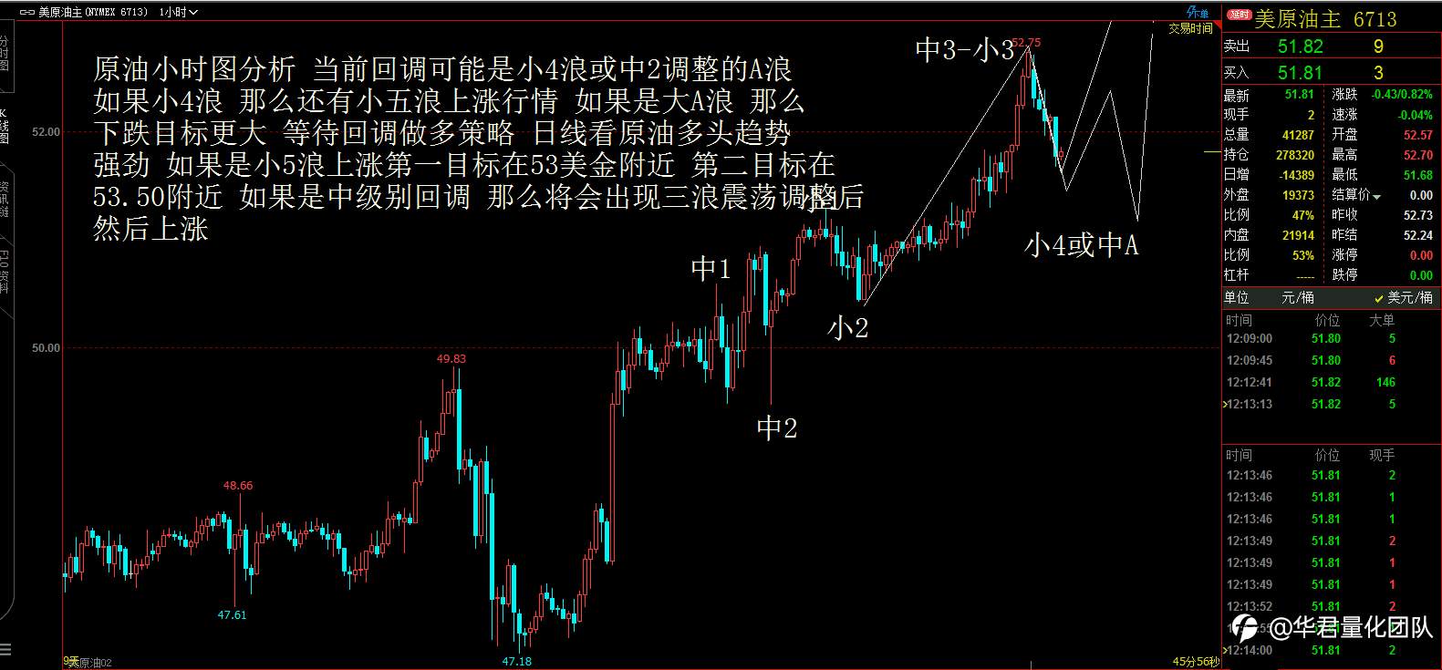 【二进制交易法刘惠伦】1月11日恒指、黄金、原油、上证指数、英镑、比特币行情分析