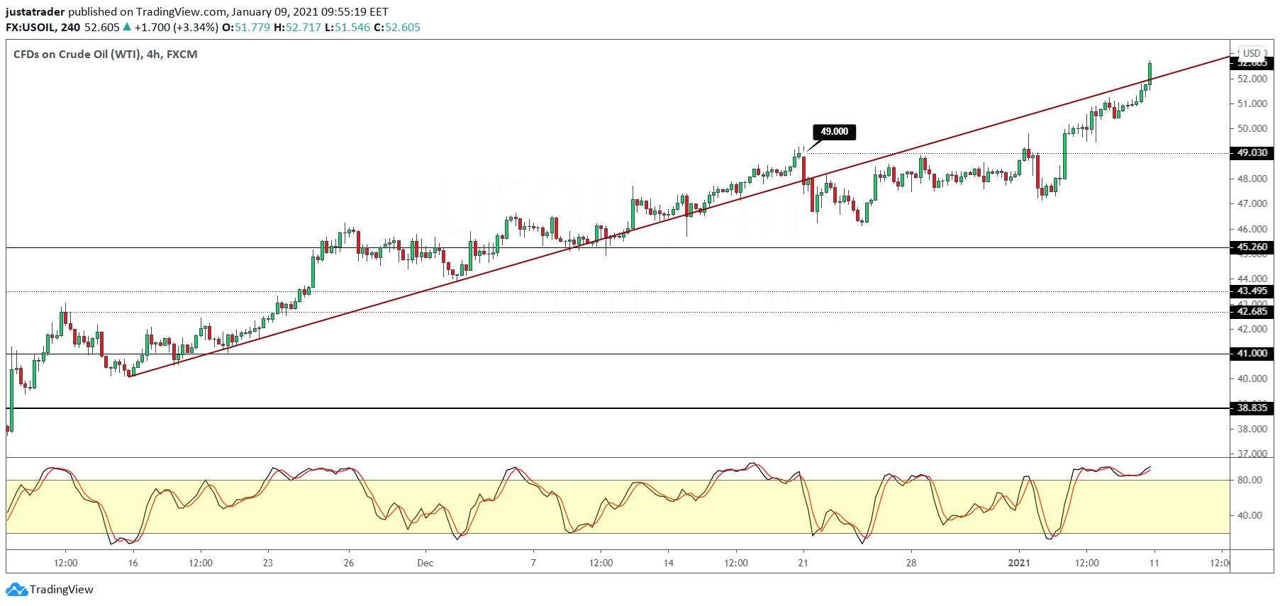 USD grinds higher despite poor payrolls report