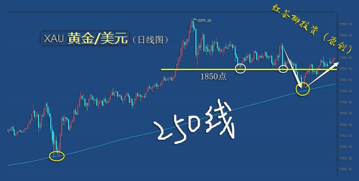1.3周末：黄金第3浪上涨有望来临，白银震荡区间还将延续