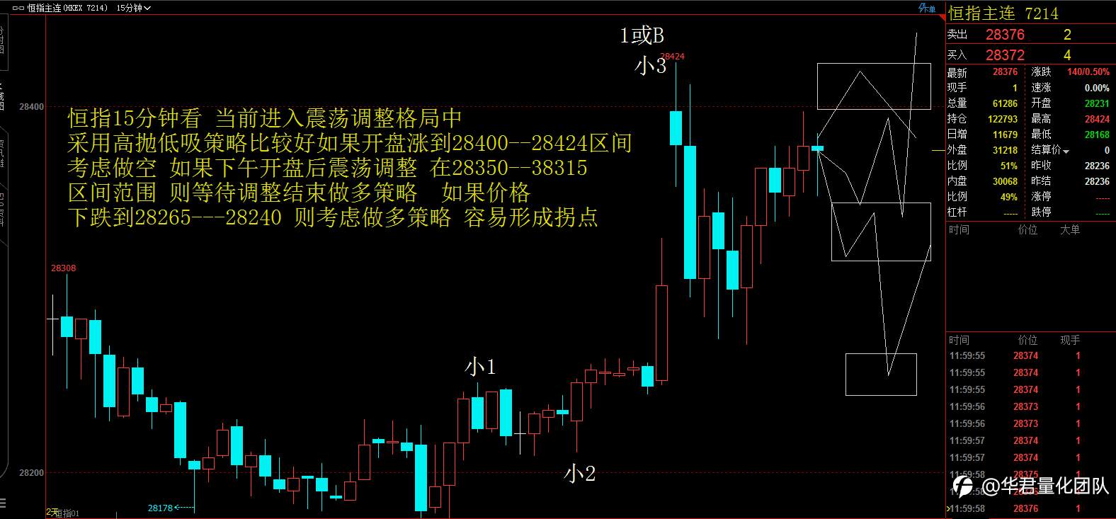 【二进制交易法刘惠伦】1月14日恒指、黄金、原油、上证指数、英镑、比特币行情分析