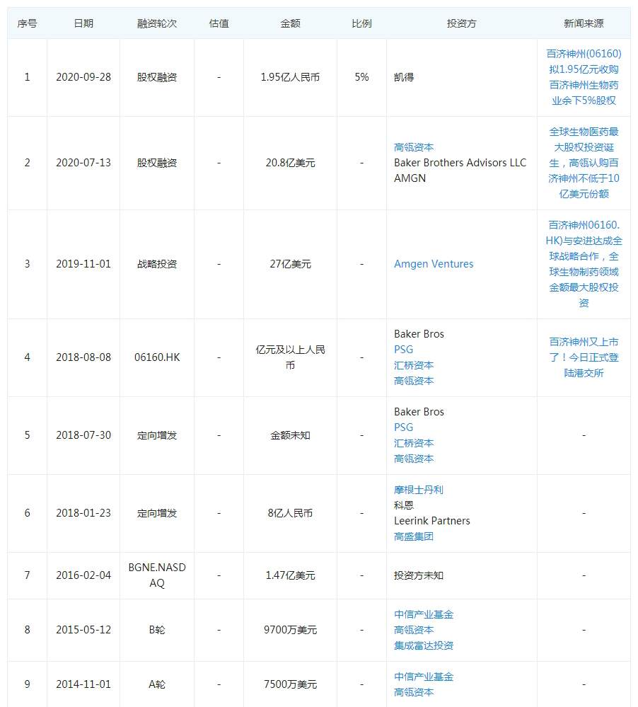 谁能打败恒瑞医药？