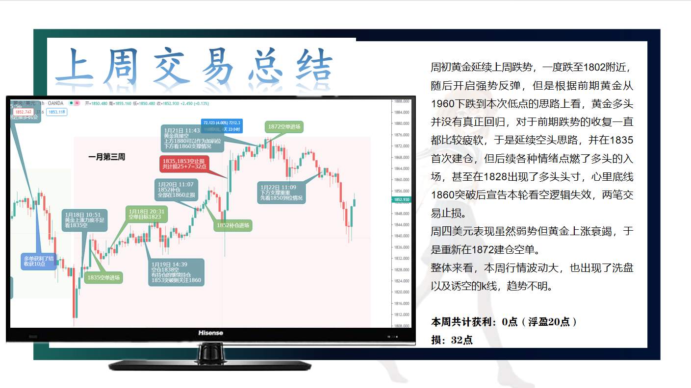 黄金我劝你善良，下周继续看回补压力
