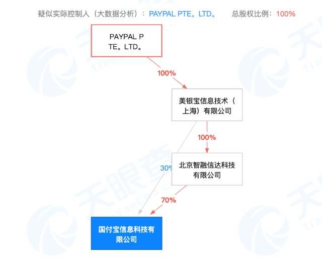 大事件！PayPal全资控股这家第三方支付，要冲击微信支付宝？外来和尚念啥经？
