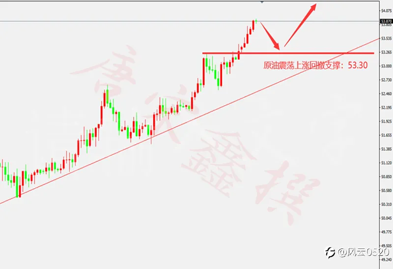 唐宋鑫：1.13黄金震荡下行，原油测试5日均线支撑？