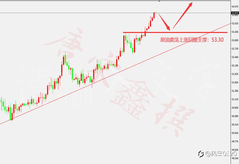唐宋鑫:1.13黄金震荡下行,原油测试5日均线支撑?