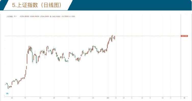 唐嘉俊：1.18 全球市场下周推背图