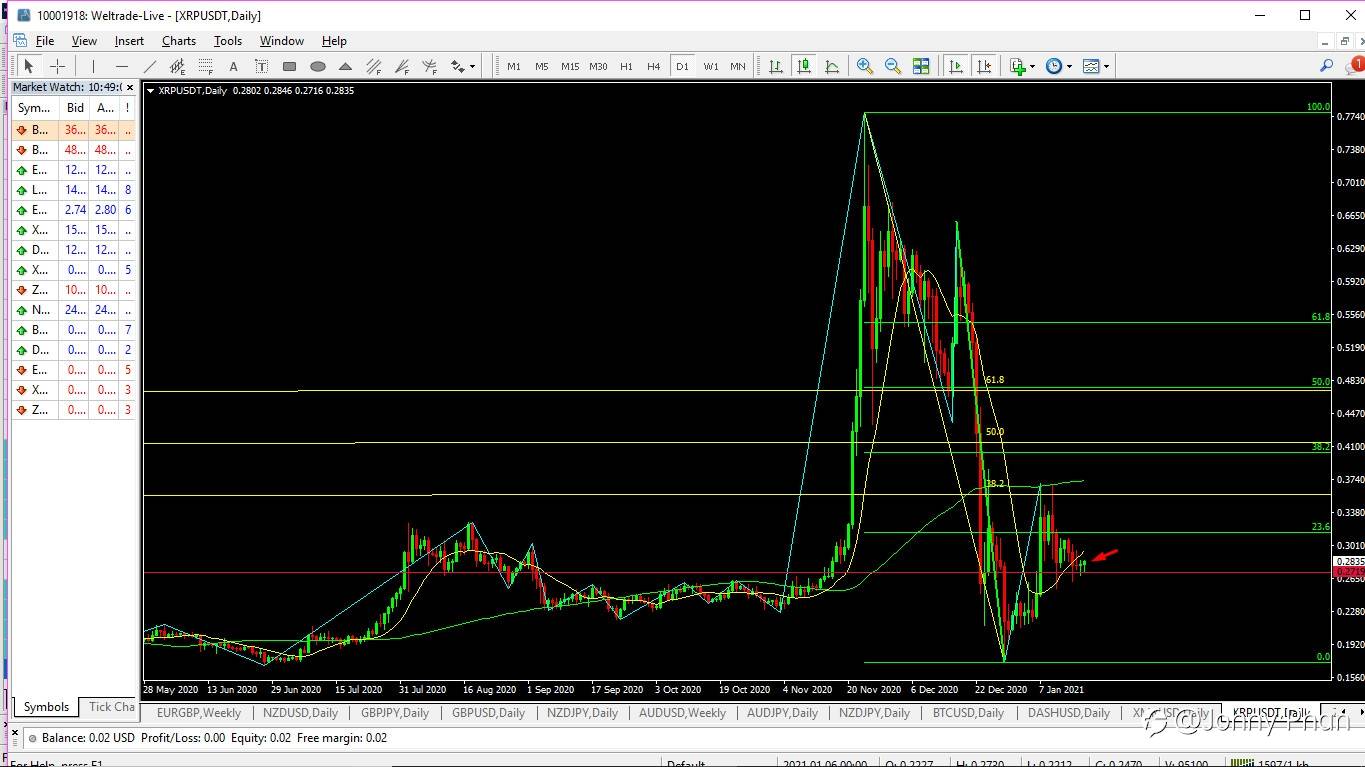 XRP-XLM