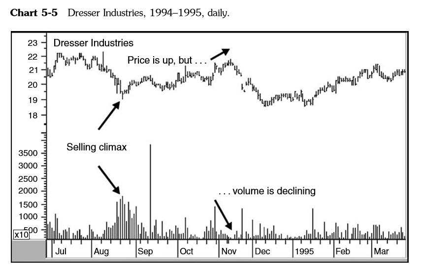 Martin Pring On Price Pattern_Chương 5