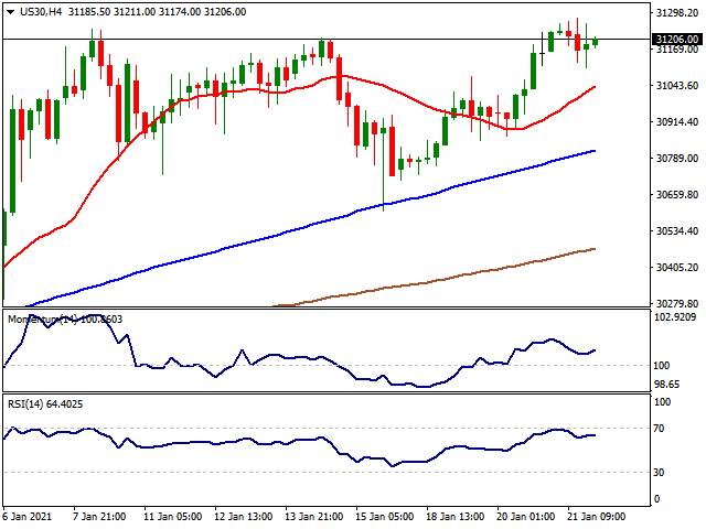 Daily Market Report - 22th Jan 2021