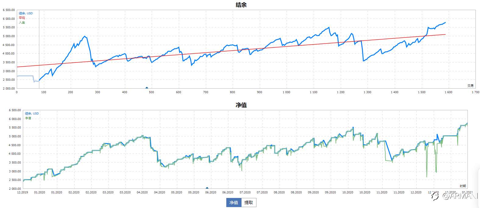 1月14日+111.36% 耐得住寂寞，才能收得住繁华。