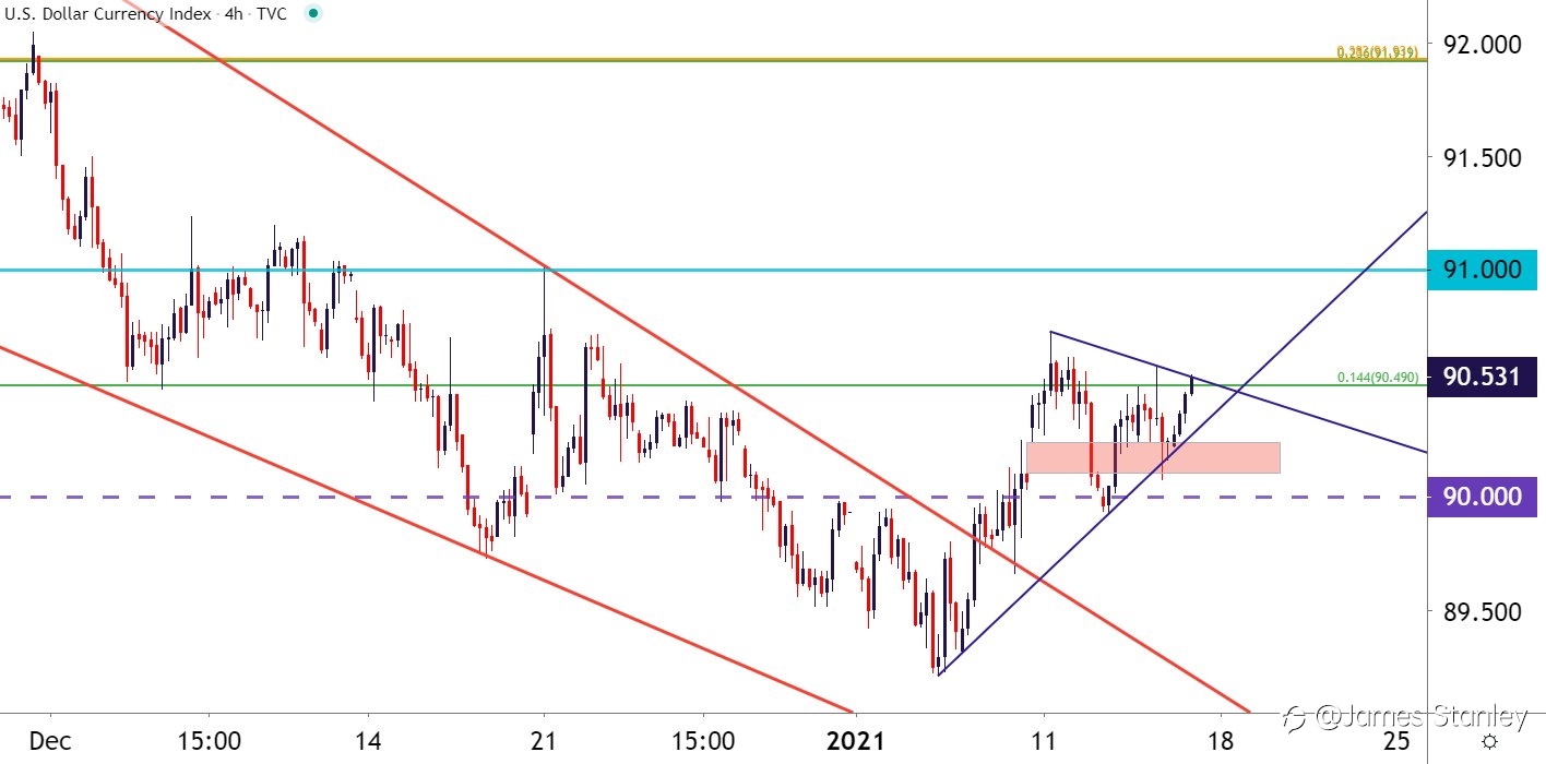 USD