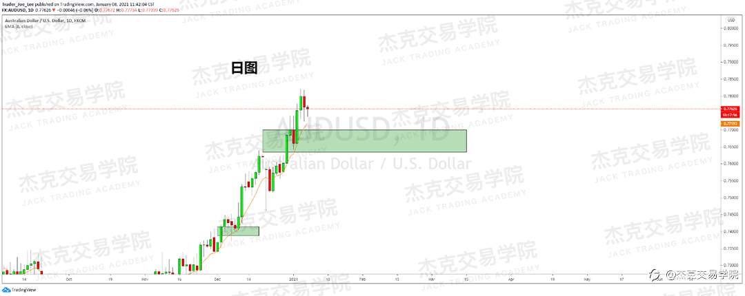 [1月8日策略]黄金/原油/英镑/欧元/美日/澳元/标普/BTC/ETH