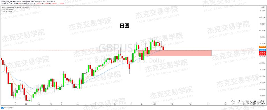 [1月11日策略]黄金/原油/英镑/欧元/美日/澳元/标普/BTC/ETH