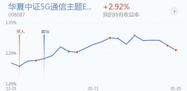 1.26英雄帖：只要不出现多转空的格局，就没有必要畏惧调整