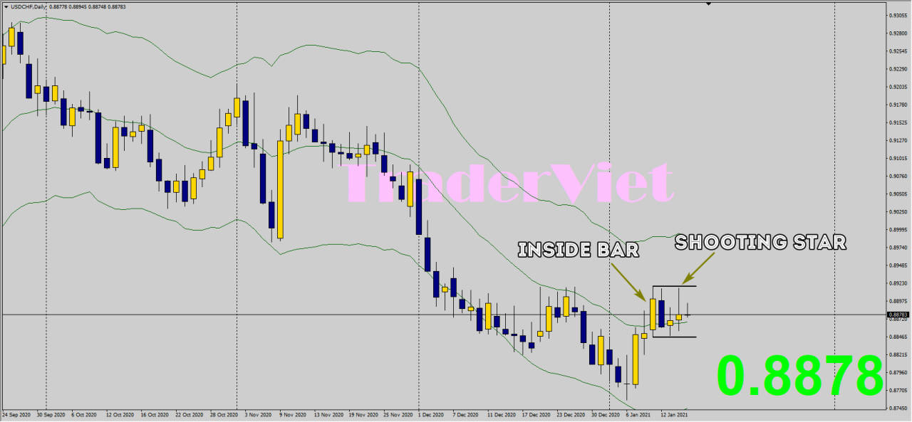 Phân tích kỹ thuật Forex (15/01) - Những quả bom chờ nổ