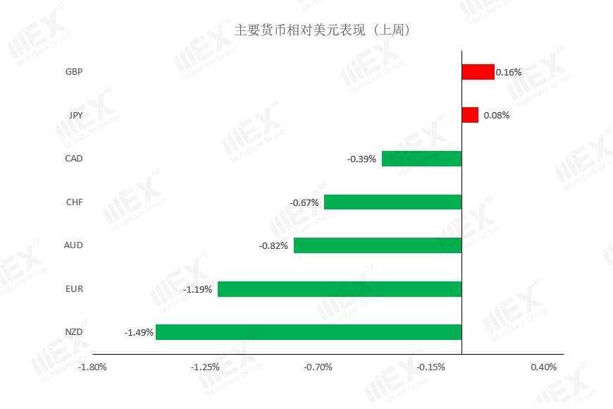MEXGroup：每周策略|前瞻资讯 触手可及2021.01.18