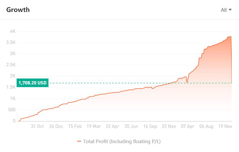 FOLLOWME Top GEM Signals - Rasio Untung/Rugi (Indonesian)