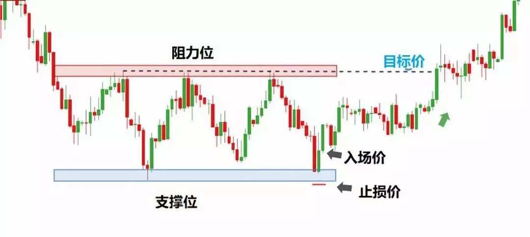 交易中必备的风险管理知识，你知道吗？
