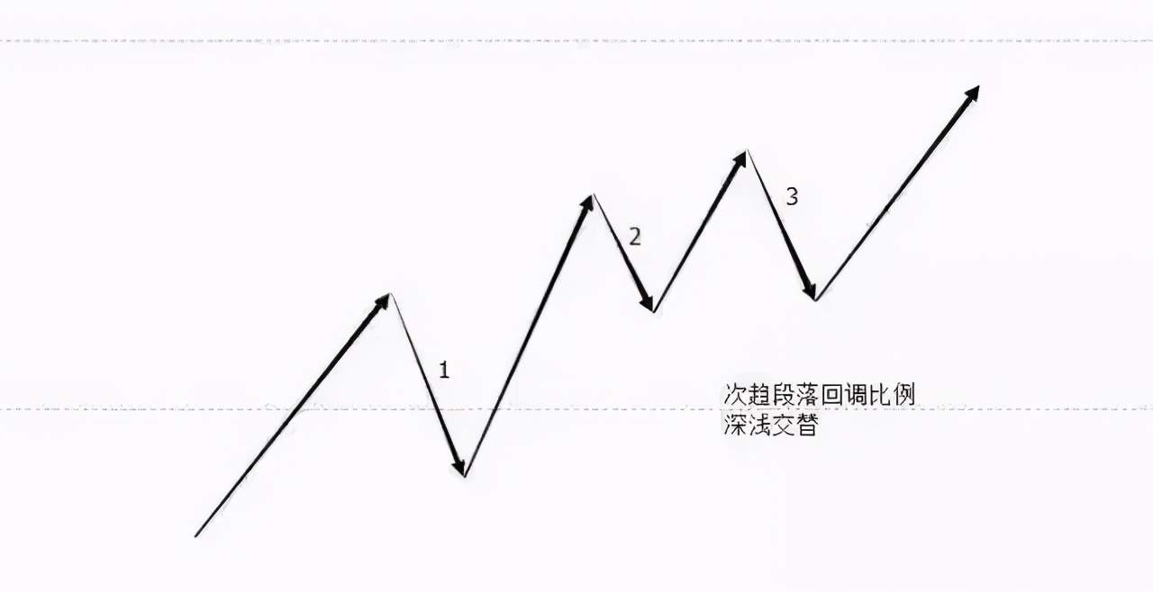 顶尖高手教你看懂K线里的语言：结构、比例、周期等（附图解）