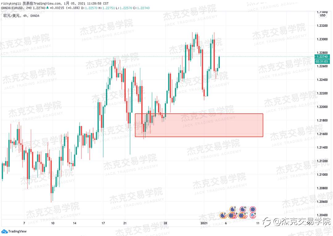 [1月5日策略]黄金/原油/英镑/欧元/美日/澳元/标普/BTC/ETH