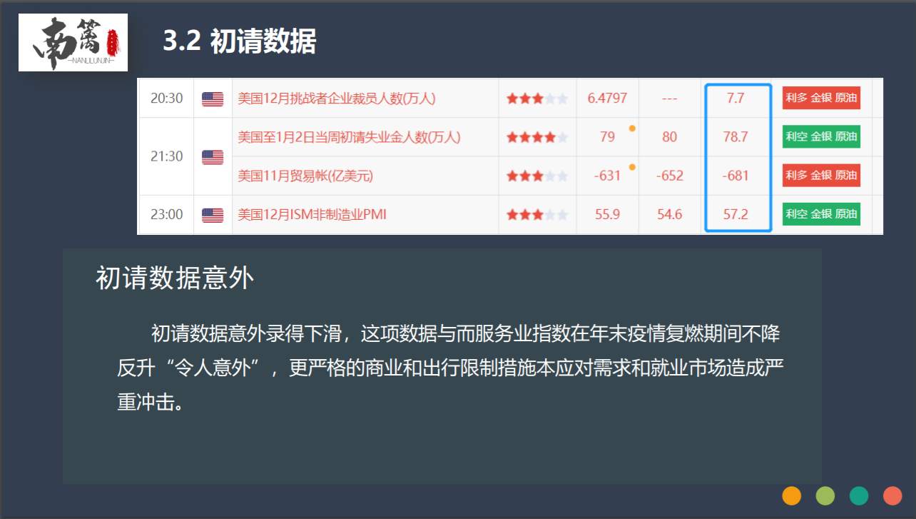 【南篱论金/黄金】指望非农一夜暴富不如洗洗睡吧