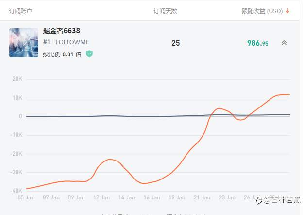 2021年一月再战汇总