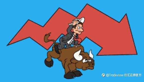 Tradeview名师视频 - 牛市中的风险提示